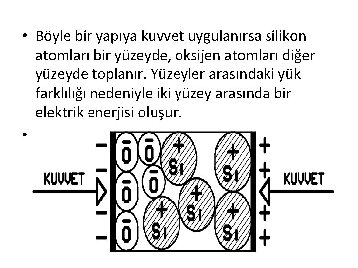  • Böyle bir yapıya kuvvet uygulanırsa silikon atomları bir yüzeyde, oksijen atomları diğer