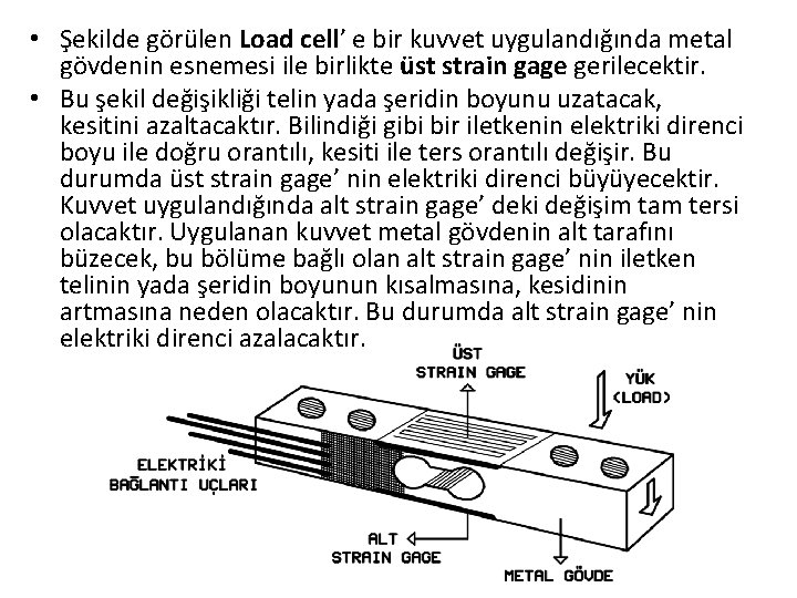  • Şekilde görülen Load cell’ e bir kuvvet uygulandığında metal gövdenin esnemesi ile