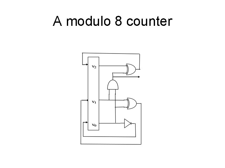 A modulo 8 counter 