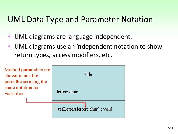 UML Data Type and Parameter Notation • UML diagrams are language independent. • UML UML Data Type and Parameter Notation • UML diagrams are language independent. • UML