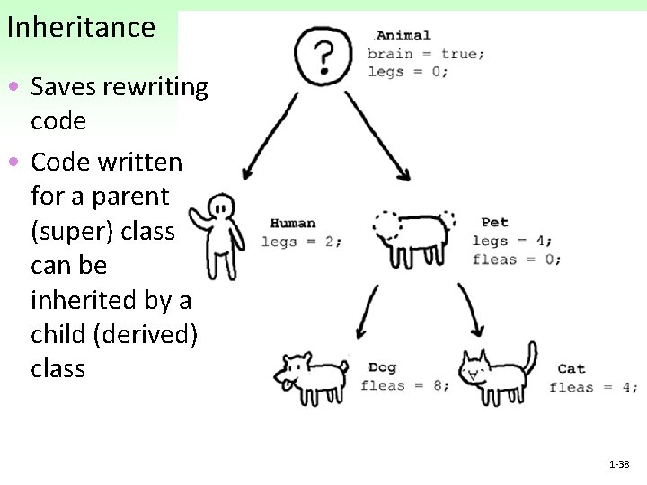 Inheritance • Saves rewriting code • Code written for a parent (super) class can Inheritance • Saves rewriting code • Code written for a parent (super) class can