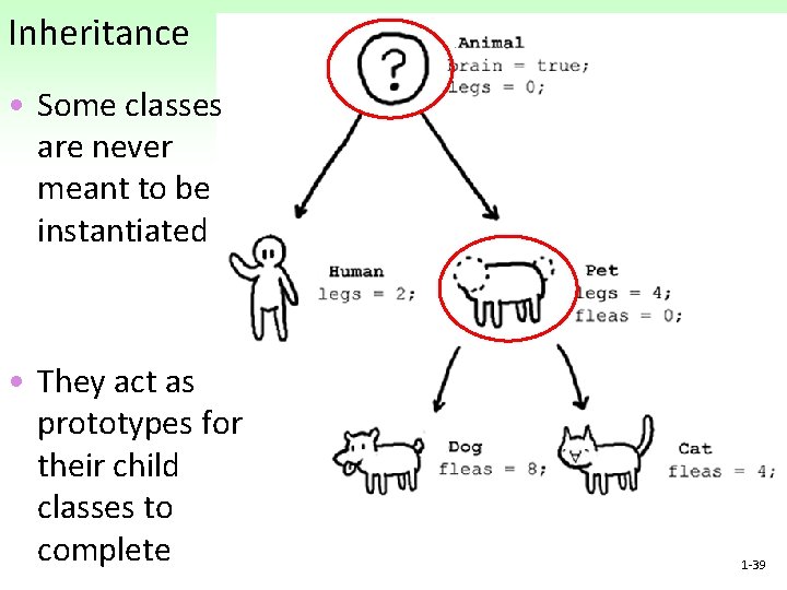 Inheritance • Some classes are never meant to be instantiated • They act as Inheritance • Some classes are never meant to be instantiated • They act as