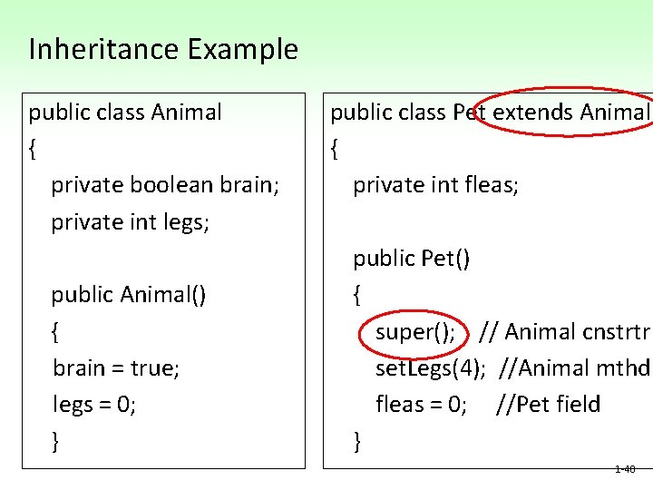 Inheritance Example public class Animal { private boolean brain; private int legs; public Animal() Inheritance Example public class Animal { private boolean brain; private int legs; public Animal()