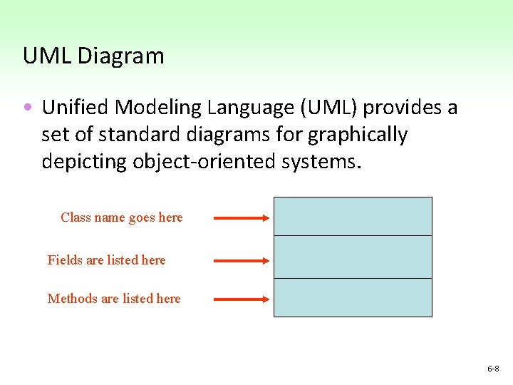 UML Diagram • Unified Modeling Language (UML) provides a set of standard diagrams for UML Diagram • Unified Modeling Language (UML) provides a set of standard diagrams for