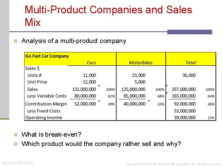 Multi-Product Companies and Sales Mix n Analysis of a multi-product company n What is