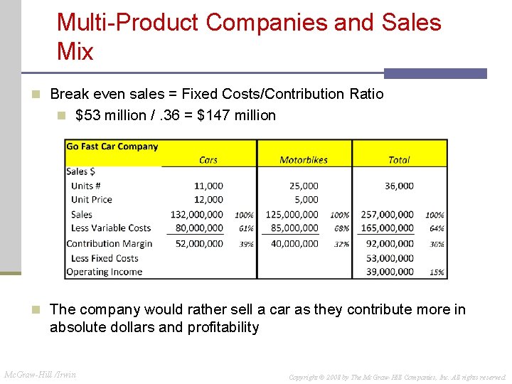 Multi-Product Companies and Sales Mix n Break even sales = Fixed Costs/Contribution Ratio n