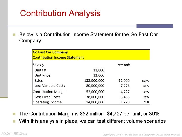 Contribution Analysis n Below is a Contribution Income Statement for the Go Fast Car