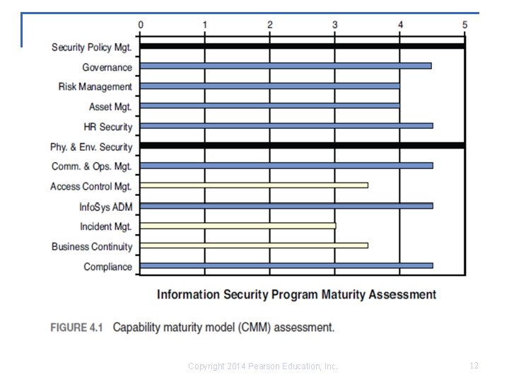 Copyright 2014 Pearson Education, Inc. 12 