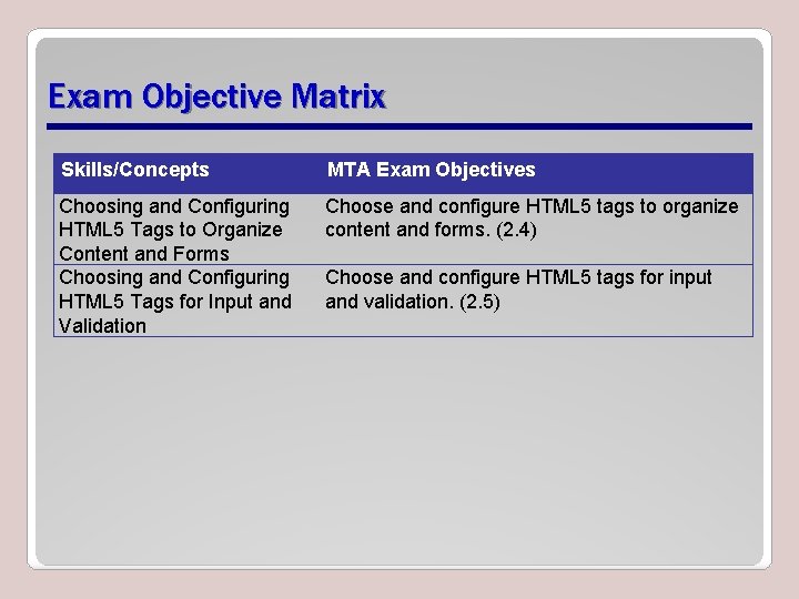 Exam Objective Matrix Skills/Concepts MTA Exam Objectives Choosing and Configuring HTML 5 Tags to