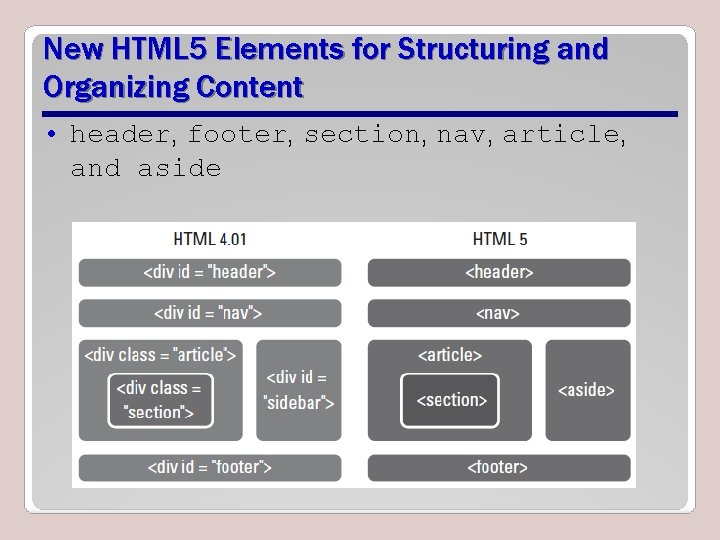New HTML 5 Elements for Structuring and Organizing Content • header, footer, section, nav,