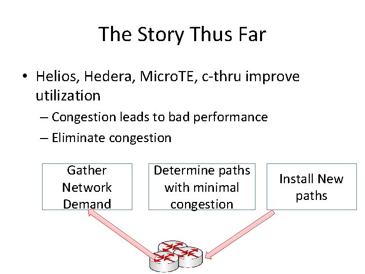 The Story Thus Far • Helios, Hedera, Micro. TE, c-thru improve utilization – Congestion