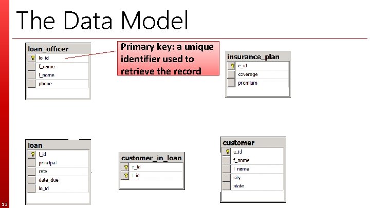 The Data Model Primary key: a unique identifier used to retrieve the record 13