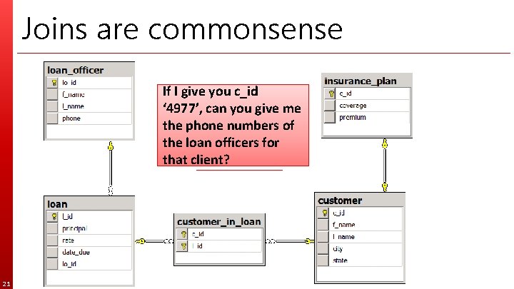 Joins are commonsense If I give you c_id ‘ 4977’, can you give me