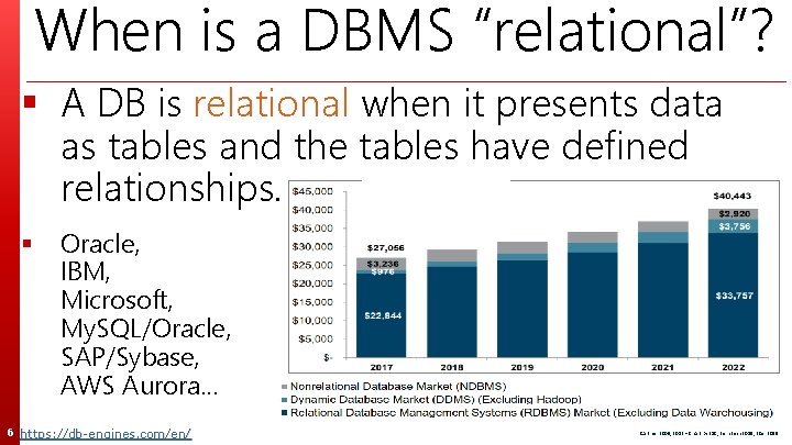 When is a DBMS “relational”? § A DB is relational when it presents data