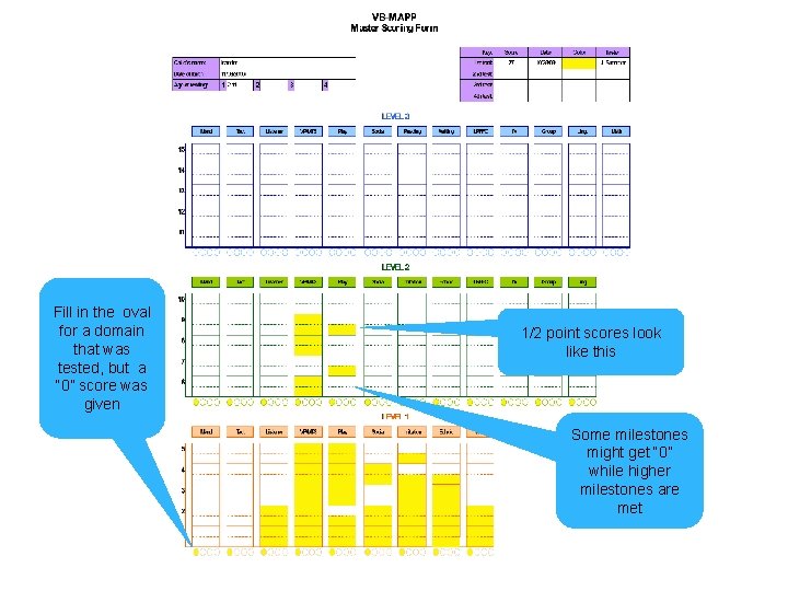 Fill in the oval for a domain that was tested, but a “ 0”