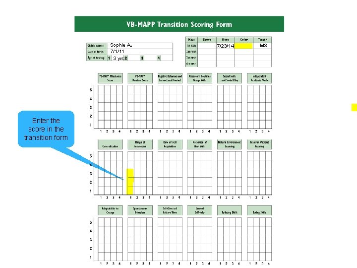 . Sophie A 7/1/11 3 yrs Enter the score in the transition form 7/23/14