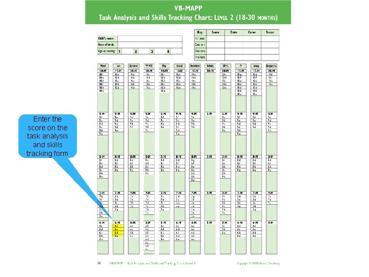Enter the score on the task analysis and skills tracking form 