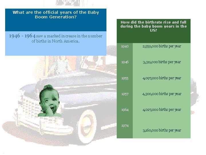 What are the official years of the Baby Boom Generation? How did the birthrate
