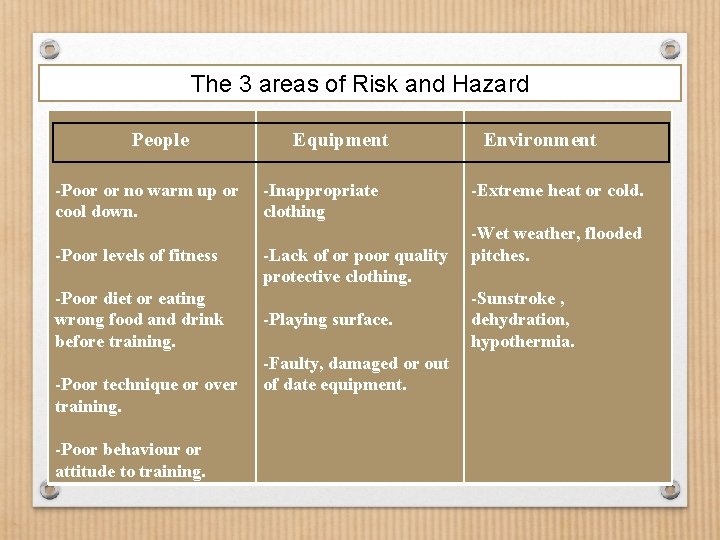 The 3 areas of Risk and Hazard People -Poor or no warm up or