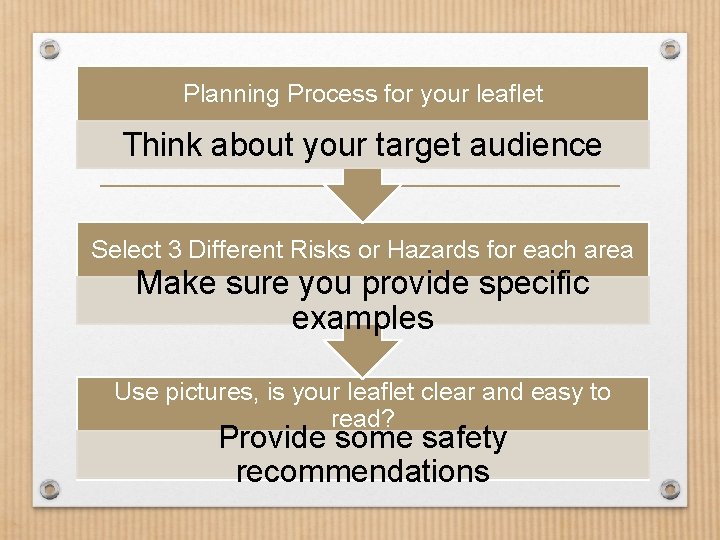 Planning Process for your leaflet Think about your target audience Select 3 Different Risks