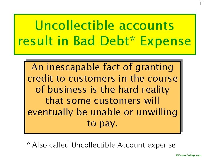11 Uncollectible accounts result in Bad Debt* Expense An inescapable fact of granting credit