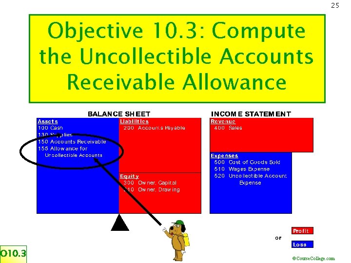 25 Objective 10. 3: Compute the Uncollectible Accounts Receivable Allowance O 10. 3 ©Course.