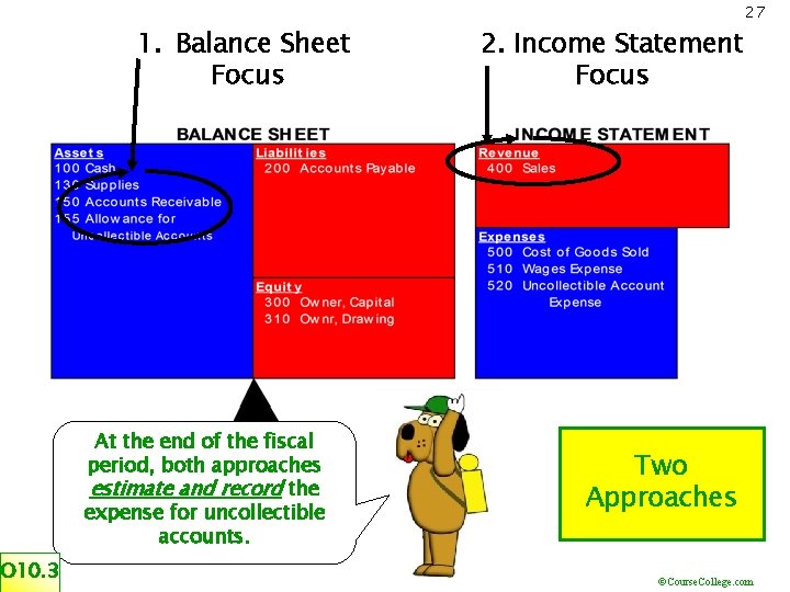 1. Balance Sheet Focus At the end of the fiscal period, both approaches estimate
