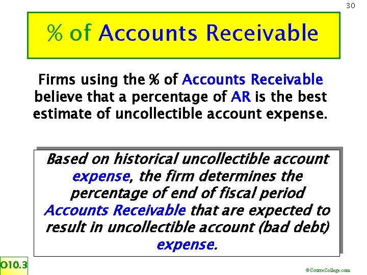 30 % of Accounts Receivable Firms using the % of Accounts Receivable believe that