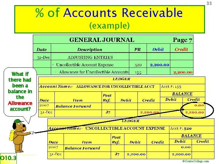 % of Accounts Receivable 33 (example) What if there had been a balance in