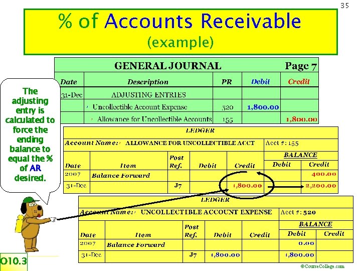 % of Accounts Receivable 35 (example) The adjusting entry is calculated to force the