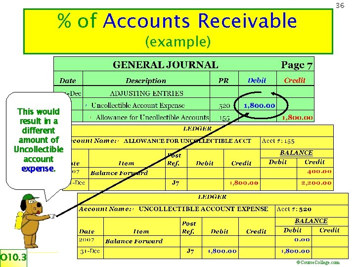 % of Accounts Receivable 36 (example) This would result in a different amount of