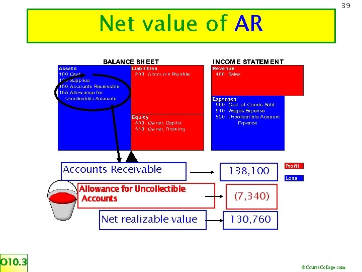 Net value of AR Accounts Receivable Allowance for Uncollectible Accounts Net realizable value O
