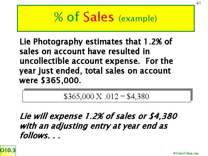 41 % of Sales (example) Lie Photography estimates that 1. 2% of sales on