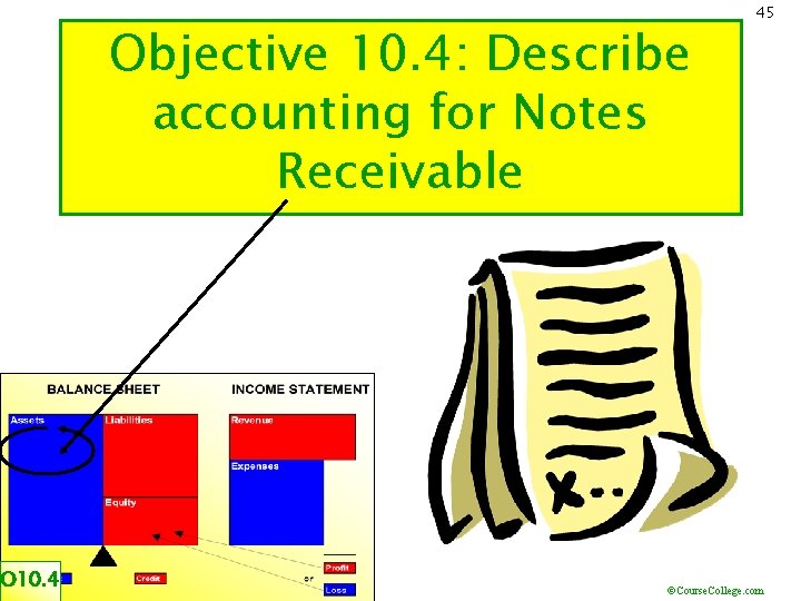 Objective 10. 4: Describe accounting for Notes Receivable O 10. 4 45 ©Course. College.