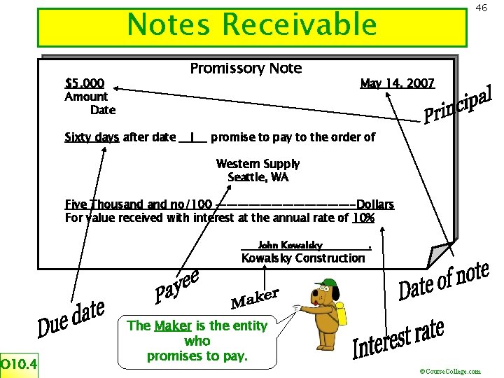 46 Notes Receivable Promissory Note $5, 000 Amount Date Sixty days after date I