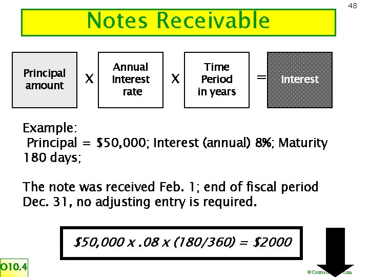 48 Notes Receivable Principal amount X Annual Interest rate X Time Period in years