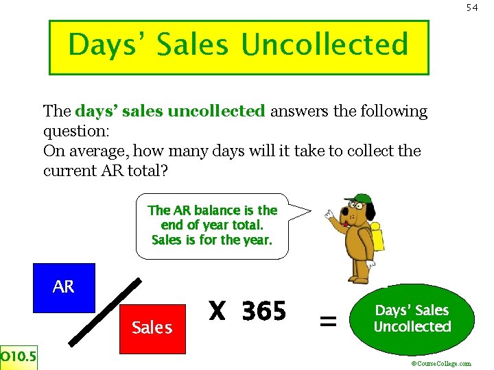 54 Days’ Sales Uncollected The days’ sales uncollected answers the following question: On average,