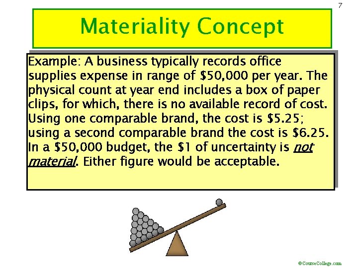 7 Materiality Concept Example: A business typically records office supplies expense in range of
