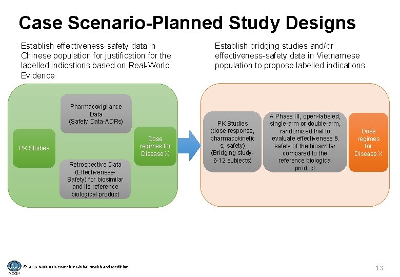 Case Scenario-Planned Study Designs Establish effectiveness-safety data in Chinese population for justification for the