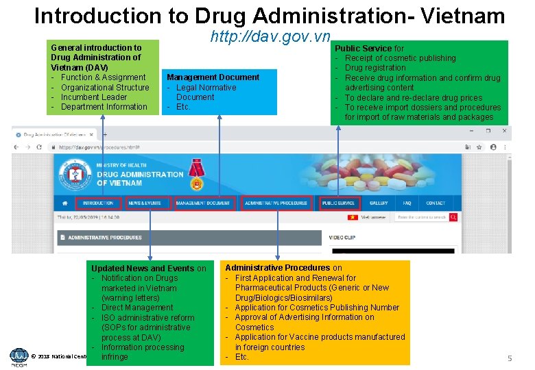 Introduction to Drug Administration- Vietnam General introduction to Drug Administration of Vietnam (DAV) -