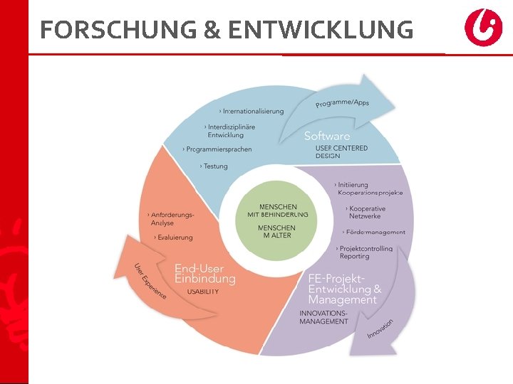 FORSCHUNG & ENTWICKLUNG 