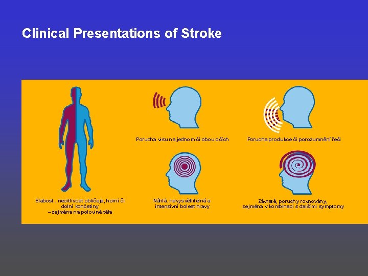 Clinical Presentations of Stroke Slabost , necitlivost obličeje, horní či dolní končetiny – zejména