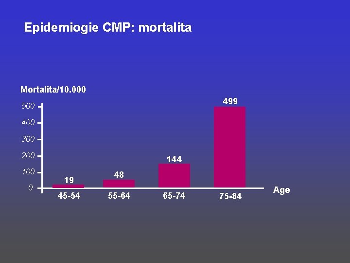 Epidemiogie CMP: mortalita Mortalita/10. 000 499 500 400 300 200 100 0 144 19