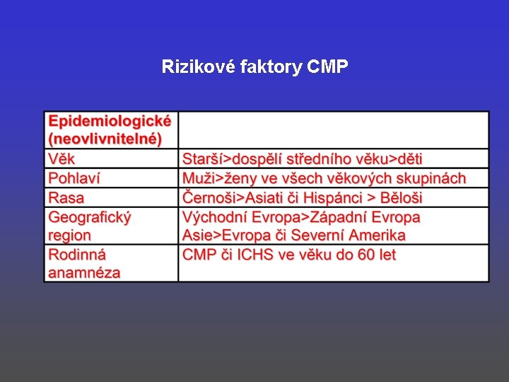 Rizikové faktory CMP 