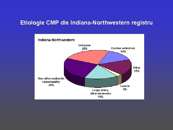 Etiologie CMP dle Indiana-Northwestern registru 