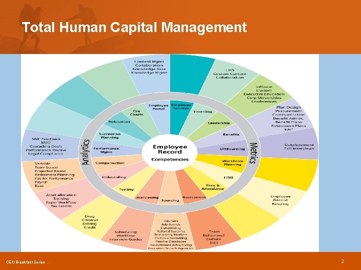 Total Human Capital Management • Follow the CEO Breakfast Series. 2 