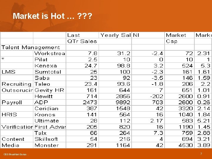 Market is Hot … ? ? ? CEO Breakfast Series. 7 