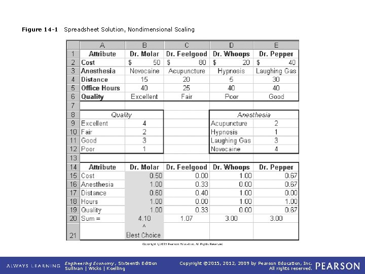 Figure 14 -1 Spreadsheet Solution, Nondimensional Scaling Engineering Economy, Sixteenth Edition Sullivan | Wicks