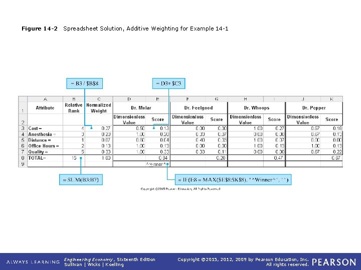 Figure 14 -2 Spreadsheet Solution, Additive Weighting for Example 14 -1 Engineering Economy, Sixteenth