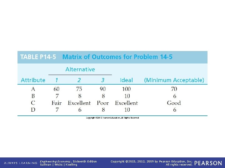 TABLE P 14 -5 Matrix of Outcomes for Problem 14 -5 Engineering Economy, Sixteenth